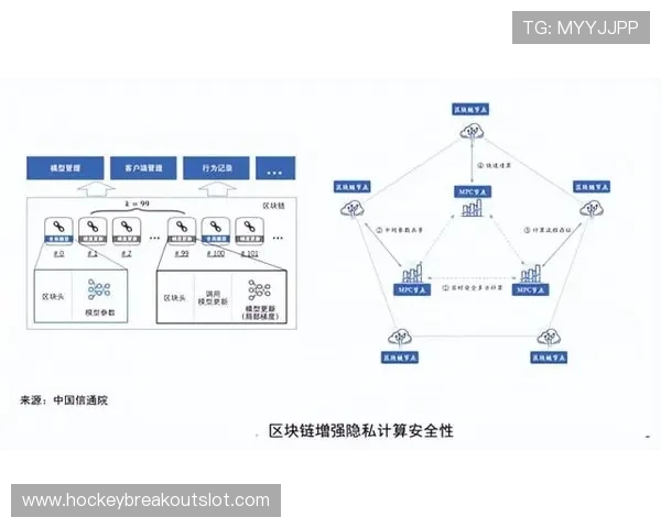 隐私计算技术为体育核心数据资产的安全流通提供新方案